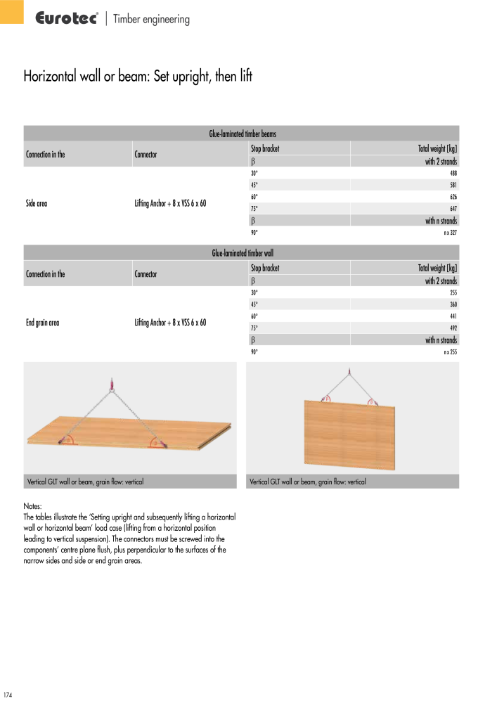 Eurotec catalogue fastening technology NR.: 2439 - Side 174