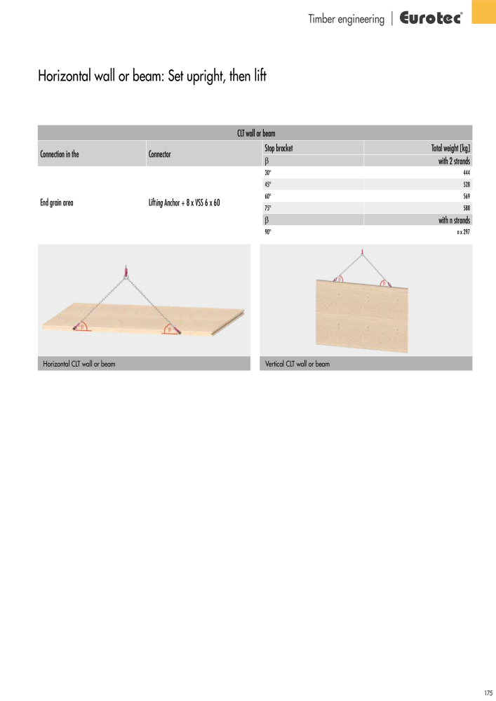 Eurotec catalogue fastening technology NR.: 2439 - Side 175