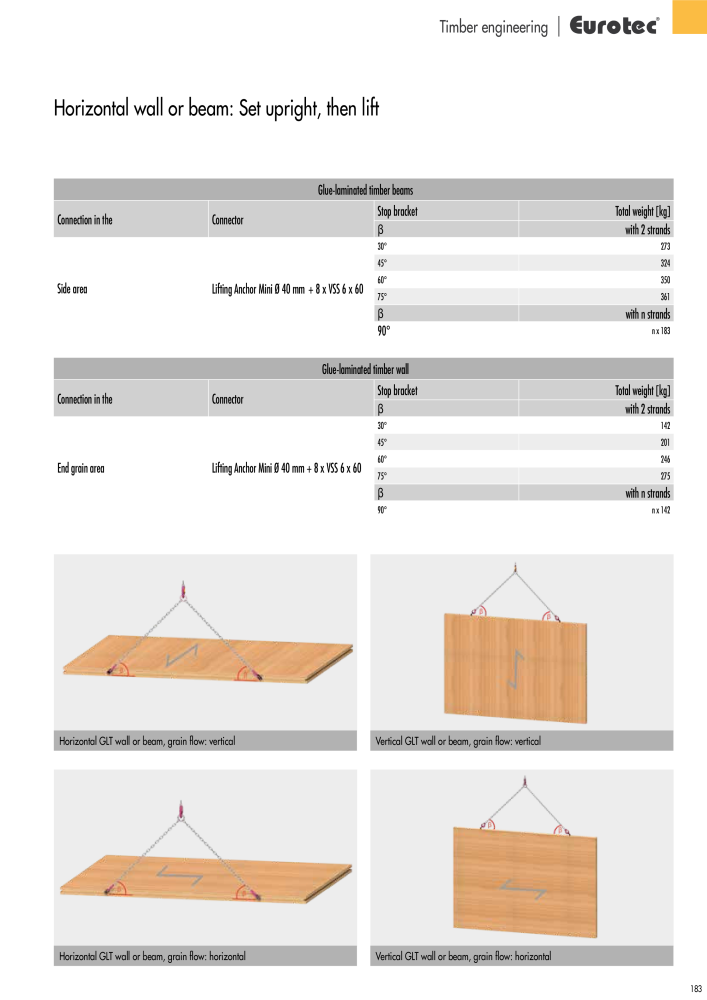 Eurotec catalogue fastening technology NR.: 2439 - Side 183