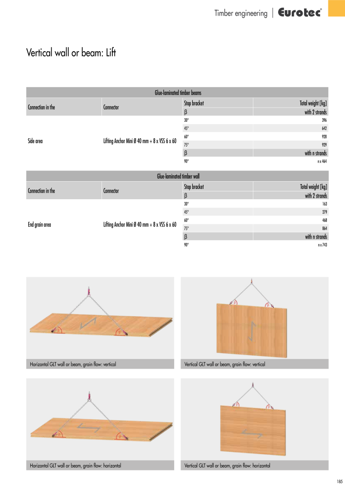 Eurotec catalogue fastening technology NR.: 2439 - Side 185