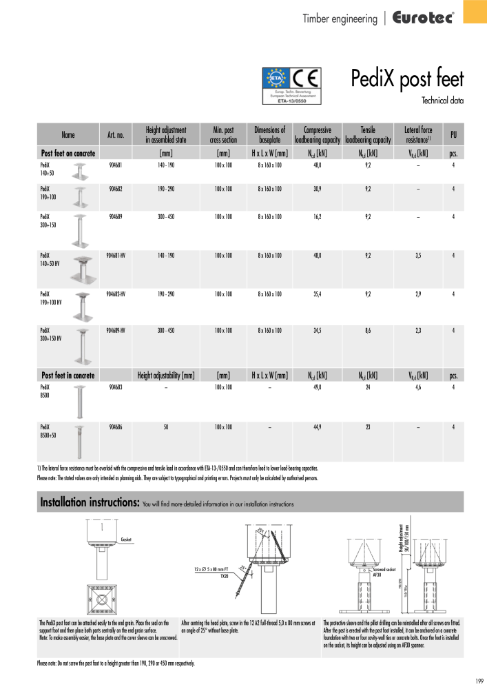 Eurotec catalogue fastening technology NEJ.: 2439 - Sida 199