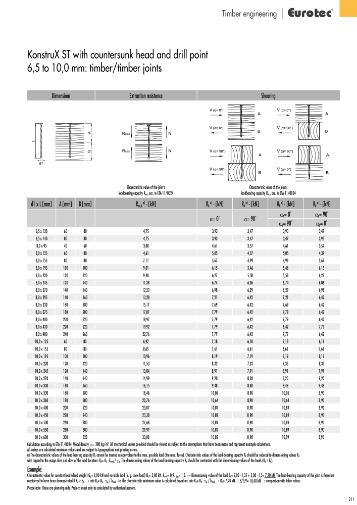 Eurotec catalogue fastening technology NR.: 2439 - Side 211