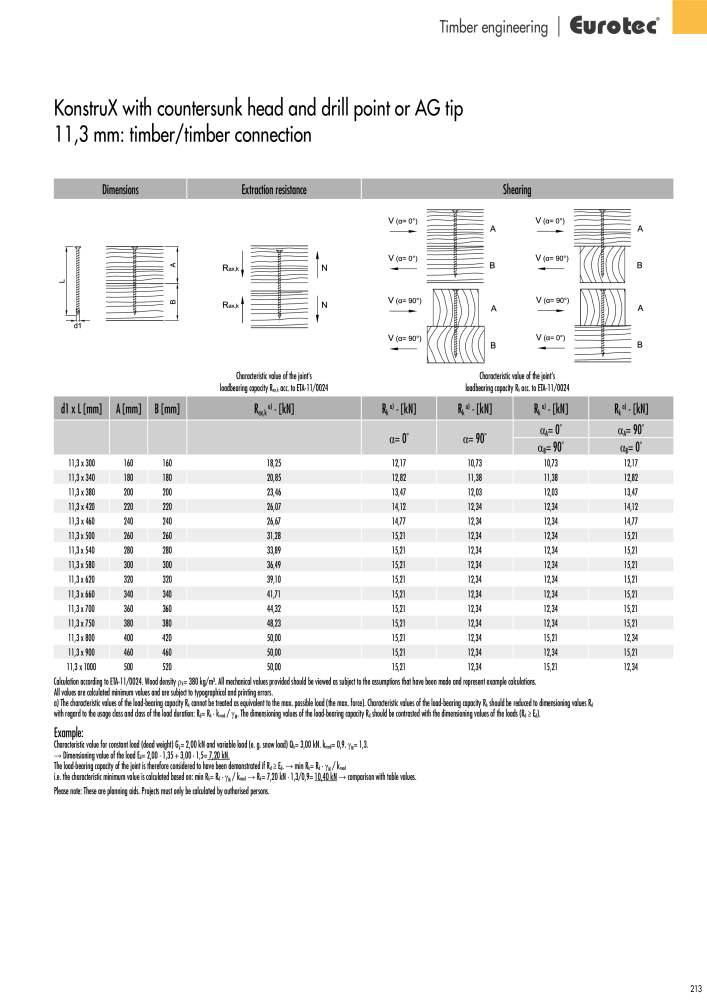 Eurotec catalogue fastening technology NO.: 2439 - Page 213