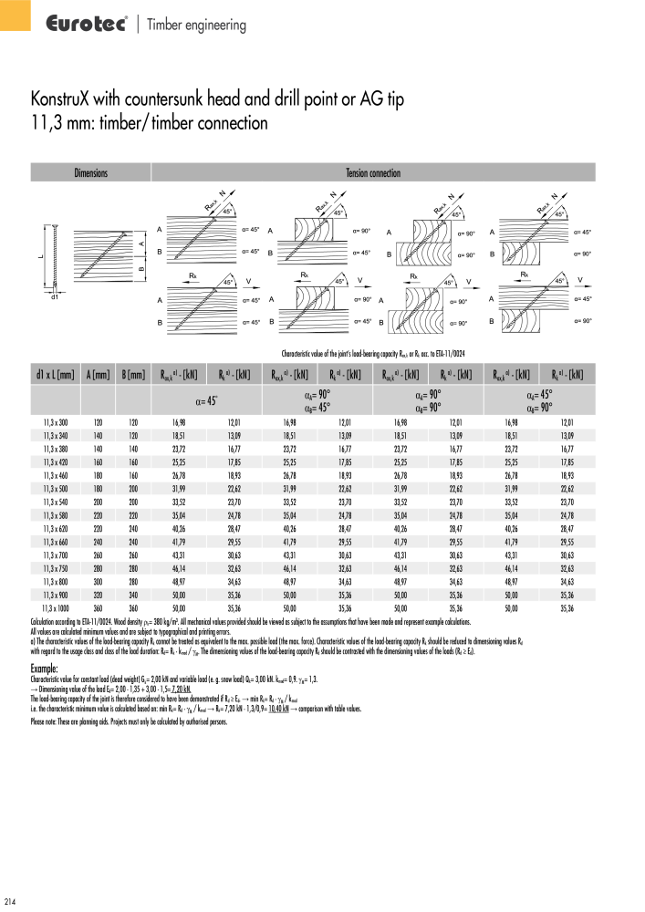 Eurotec catalogue fastening technology NR.: 2439 - Side 214