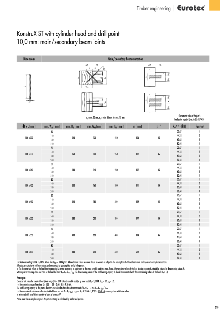 Eurotec catalogue fastening technology NR.: 2439 - Side 219