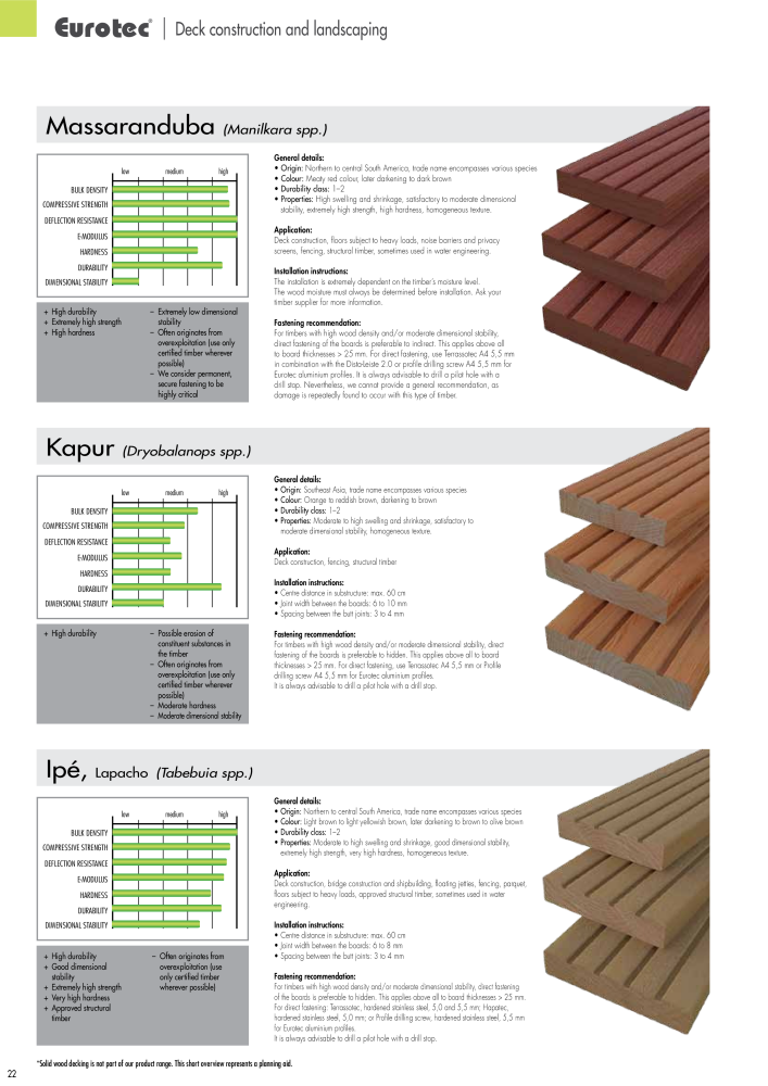 Eurotec catalogue fastening technology NR.: 2439 - Side 22