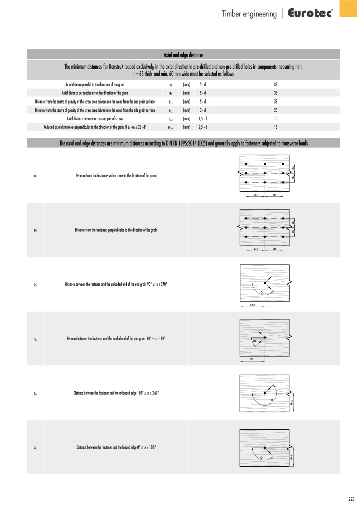 Eurotec catalogue fastening technology NO.: 2439 - Page 223