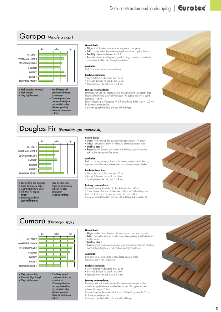 Eurotec catalogue fastening technology NO.: 2439 - Page 23