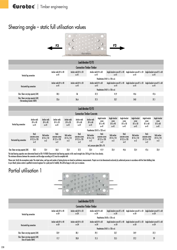 Eurotec catalogue fastening technology NR.: 2439 - Side 238