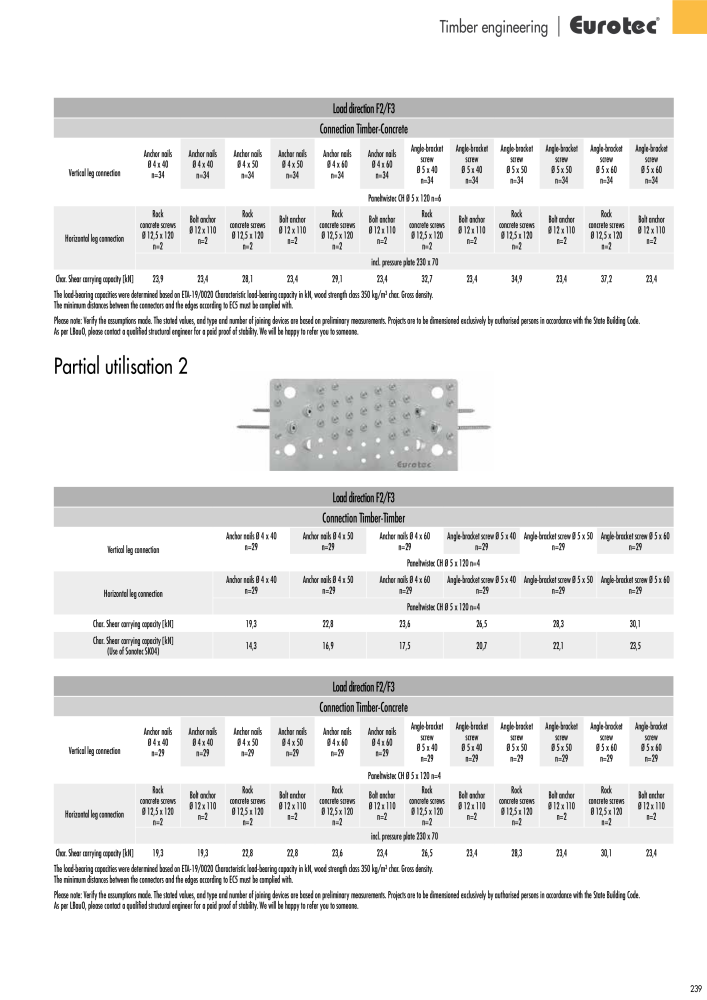 Eurotec catalogue fastening technology NEJ.: 2439 - Sida 239