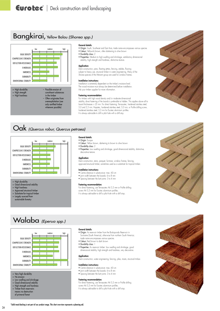 Eurotec catalogue fastening technology NR.: 2439 - Side 24