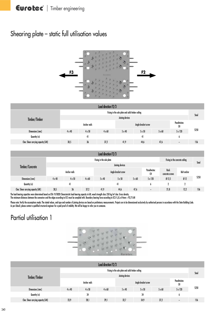 Eurotec catalogue fastening technology NR.: 2439 - Side 240