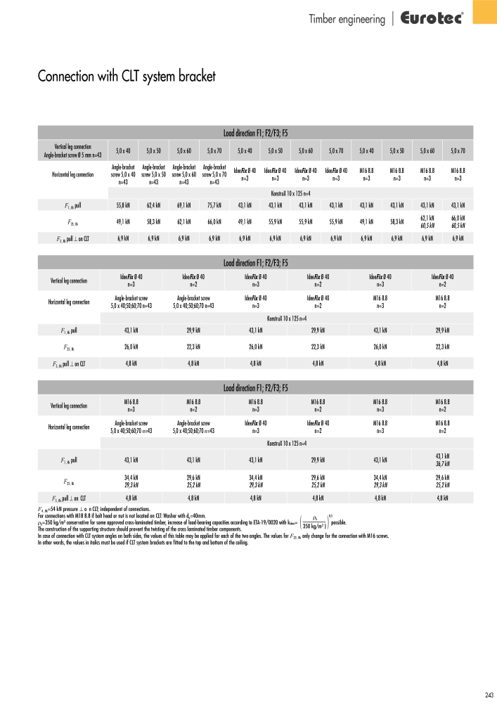 Eurotec catalogue fastening technology NR.: 2439 - Side 243
