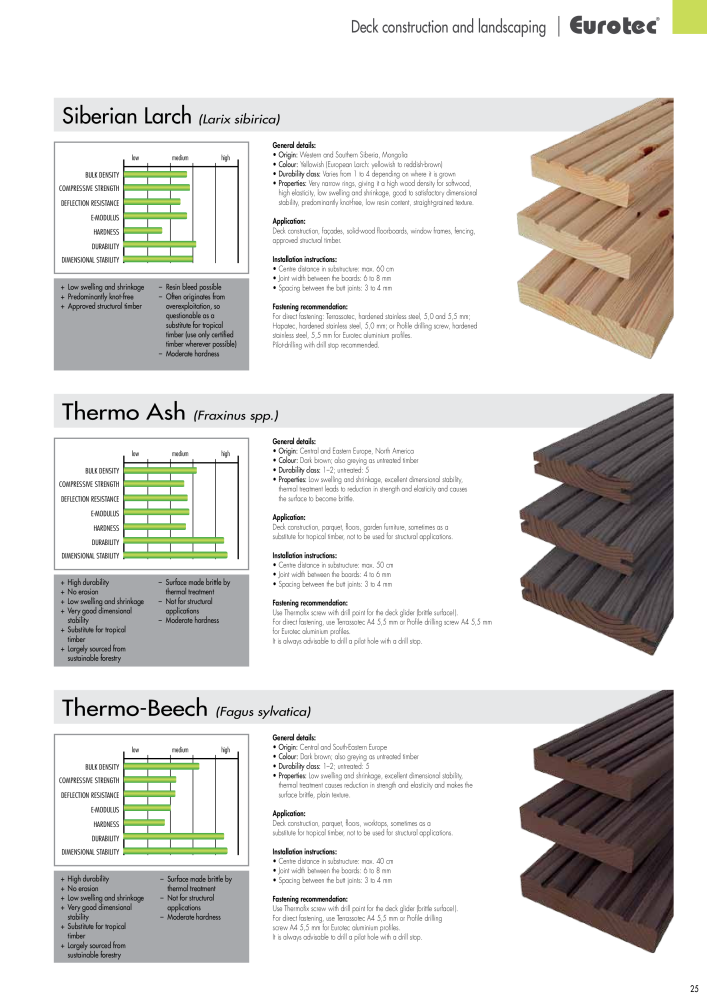 Eurotec catalogue fastening technology NR.: 2439 - Side 25