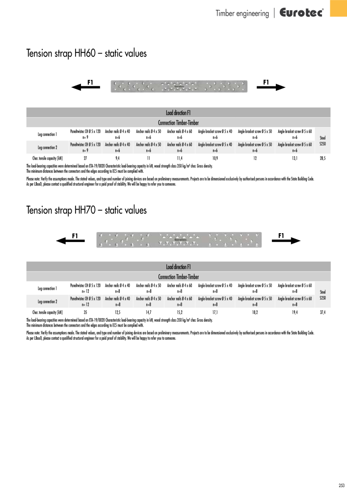 Eurotec catalogue fastening technology NR.: 2439 - Side 253