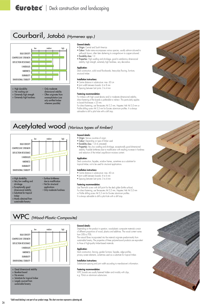 Eurotec catalogue fastening technology Nb. : 2439 - Page 26