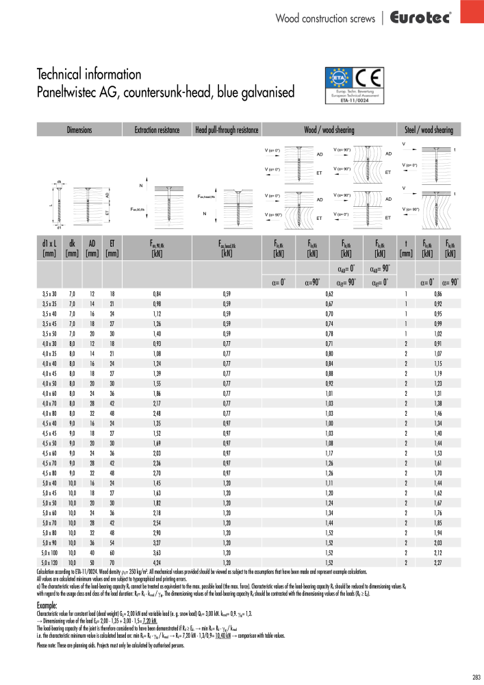 Eurotec catalogue fastening technology NEJ.: 2439 - Sida 283