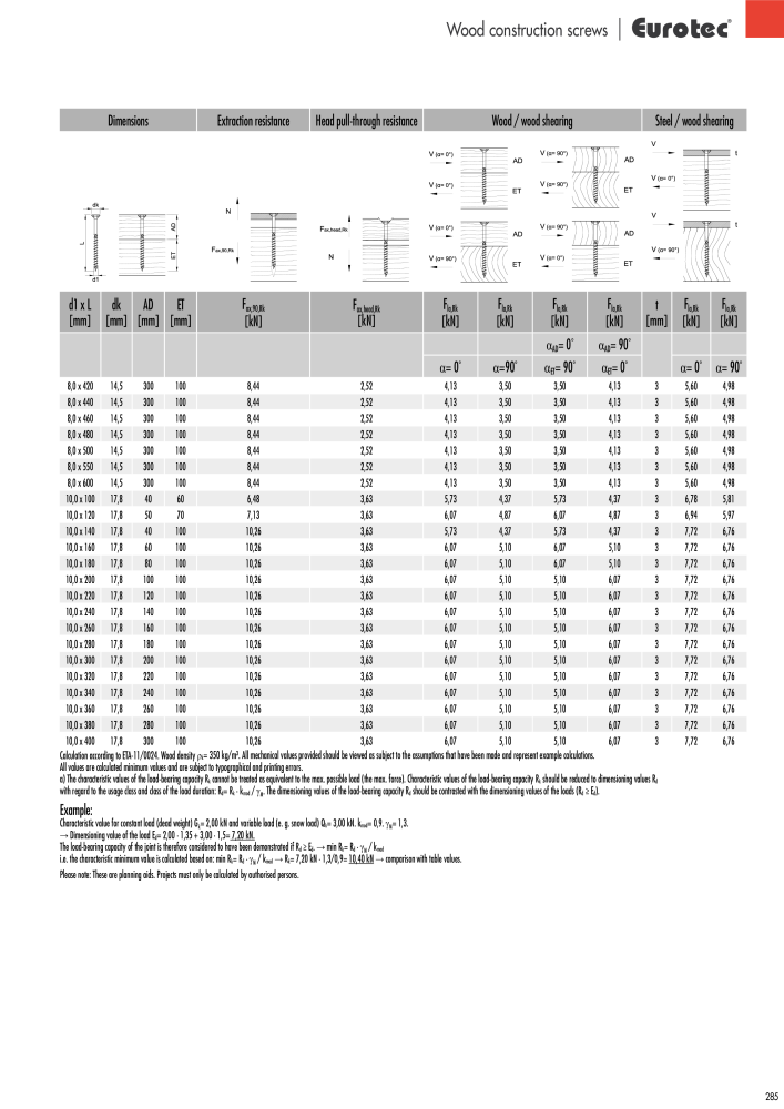 Eurotec catalogue fastening technology NR.: 2439 - Side 285