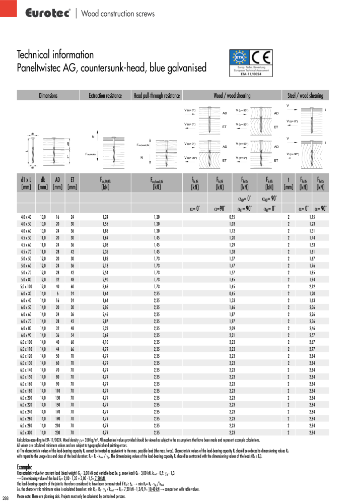 Eurotec catalogue fastening technology NEJ.: 2439 - Sida 288