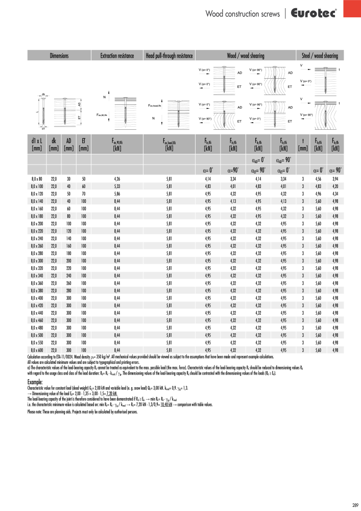 Eurotec catalogue fastening technology NR.: 2439 - Side 289