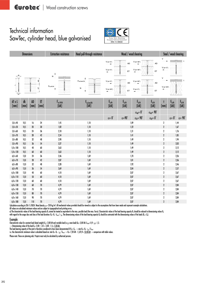 Eurotec catalogue fastening technology NR.: 2439 - Side 292