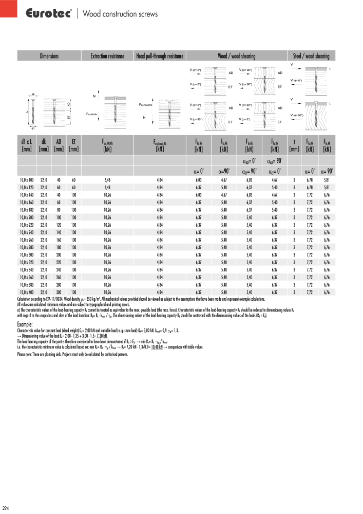 Eurotec catalogue fastening technology NR.: 2439 - Side 294