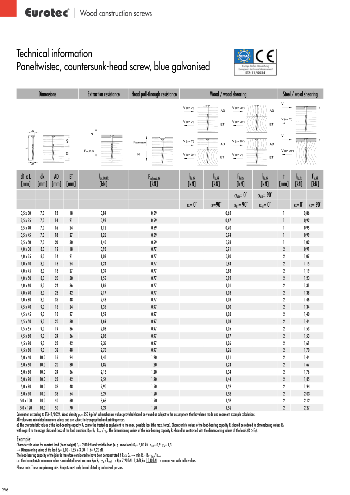 Eurotec catalogue fastening technology NEJ.: 2439 - Sida 296