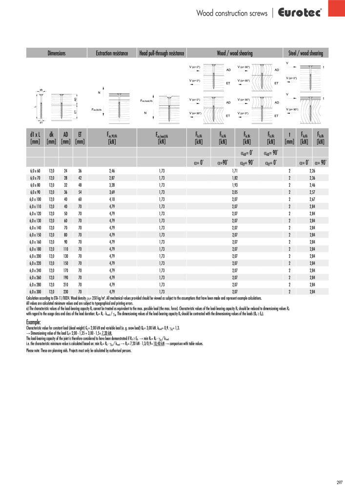 Eurotec catalogue fastening technology NR.: 2439 - Strona 297