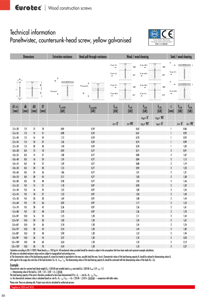 Eurotec catalogue fastening technology NO.: 2439 - Page 300