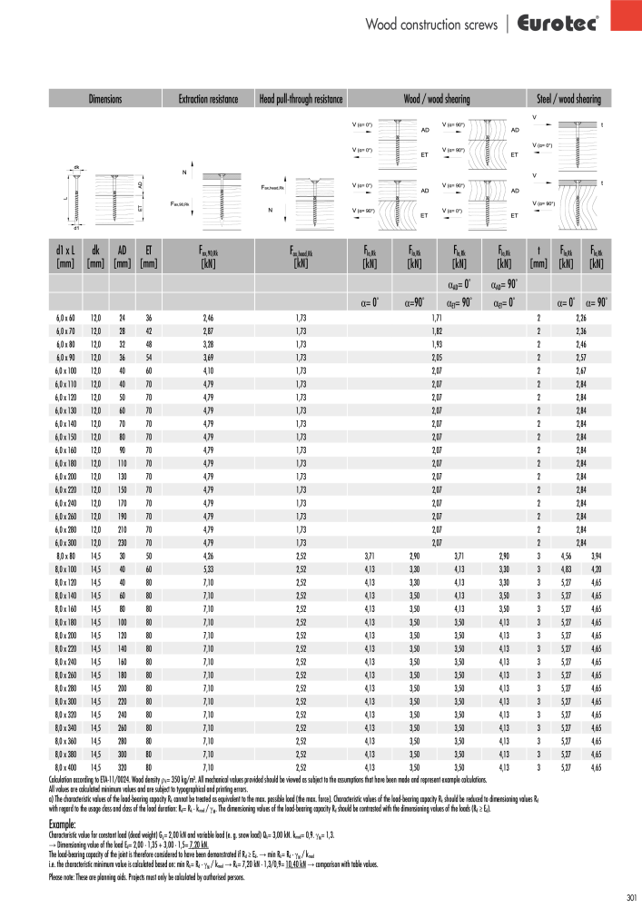 Eurotec catalogue fastening technology NO.: 2439 - Page 301