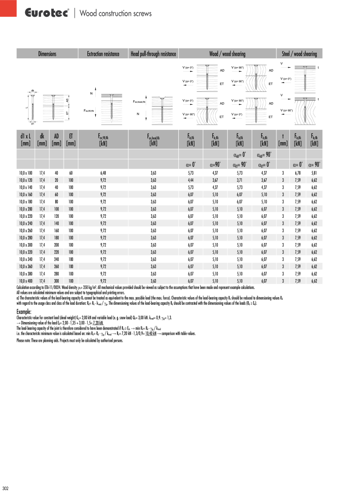 Eurotec catalogue fastening technology NR.: 2439 - Side 302
