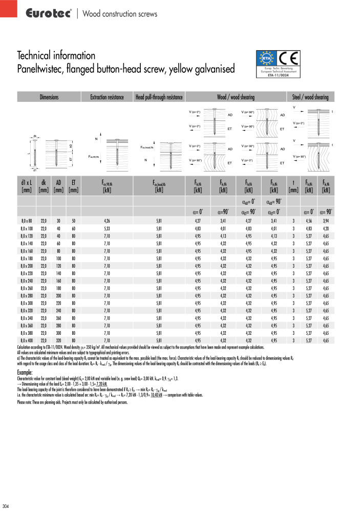 Eurotec catalogue fastening technology NEJ.: 2439 - Sida 304