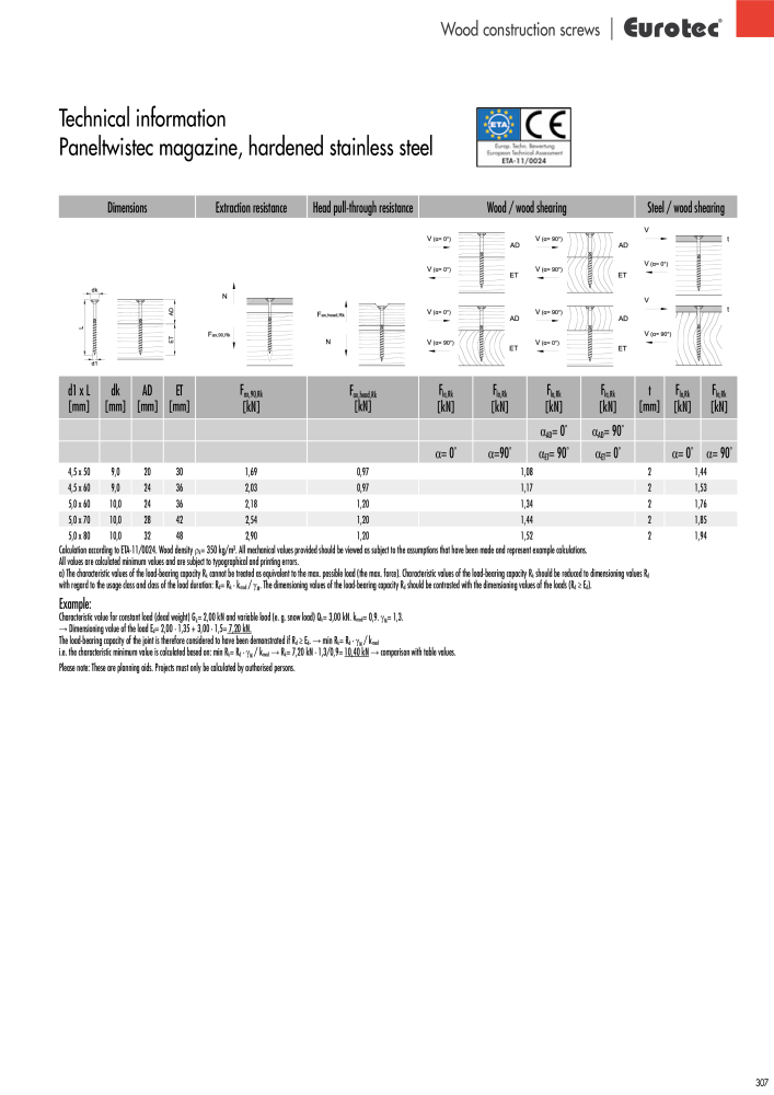 Eurotec catalogue fastening technology Nb. : 2439 - Page 307