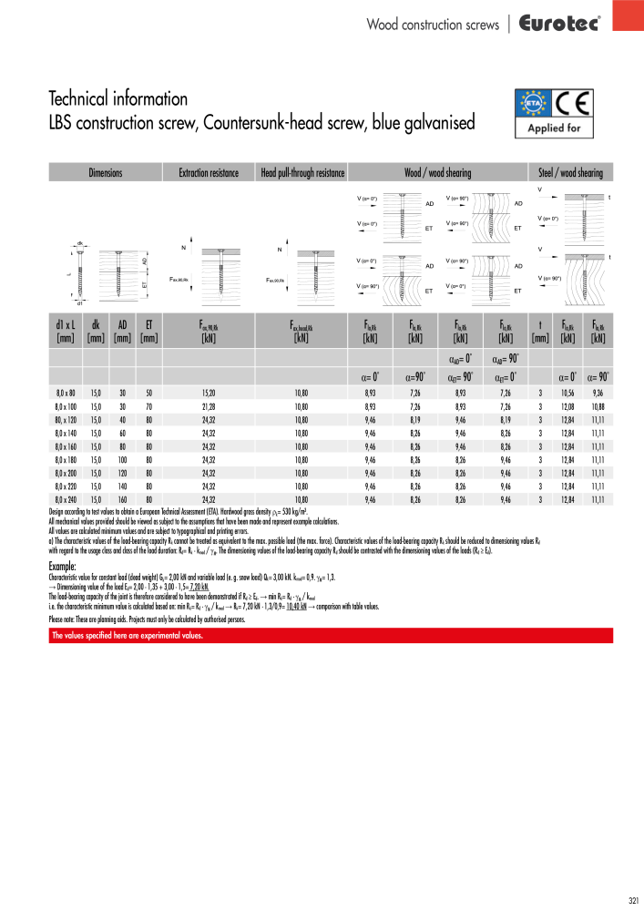 Eurotec catalogue fastening technology NO.: 2439 - Page 321