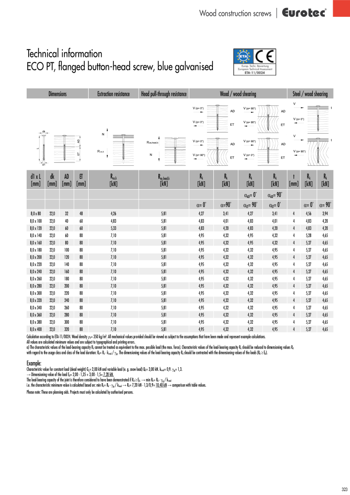 Eurotec catalogue fastening technology NEJ.: 2439 - Sida 323