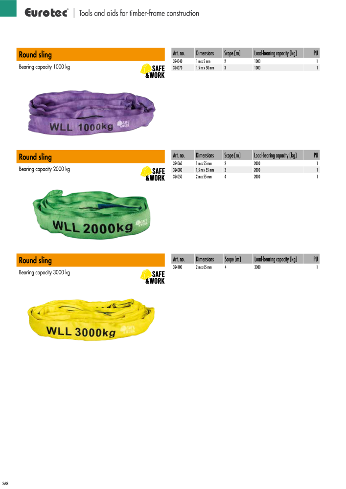 Eurotec catalogue fastening technology NEJ.: 2439 - Sida 368