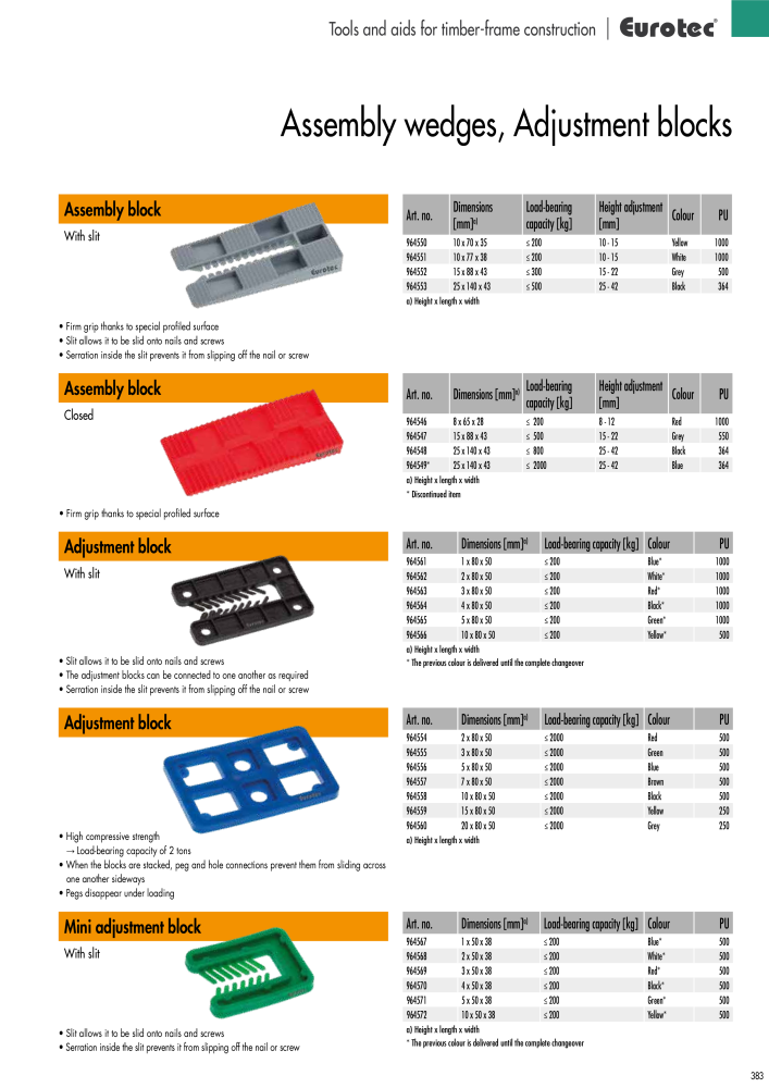 Eurotec catalogue fastening technology NR.: 2439 - Side 383