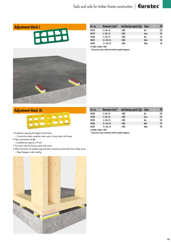 Eurotec catalogue fastening technology NR.: 2439 - Side 385