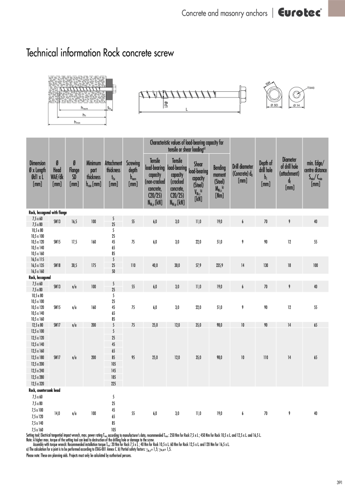 Eurotec catalogue fastening technology Nº: 2439 - Página 391