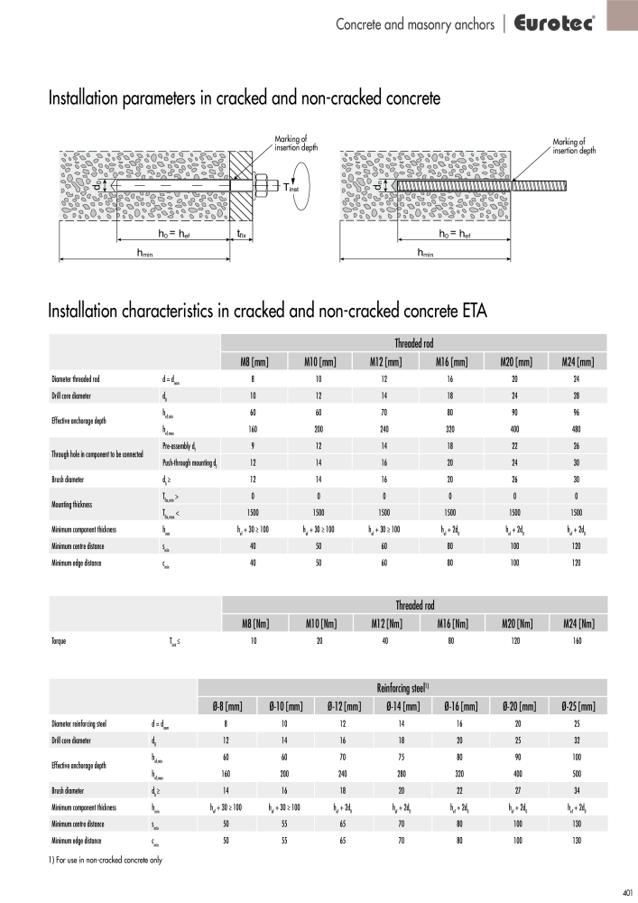 Eurotec catalogue fastening technology NR.: 2439 - Strona 401