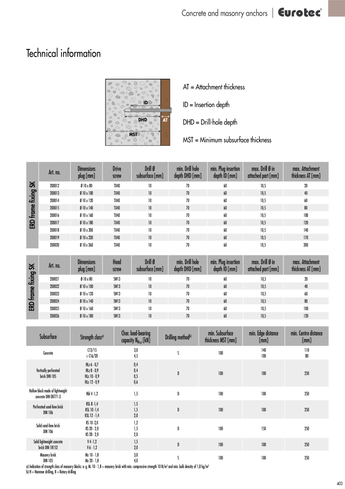 Eurotec catalogue fastening technology NR.: 2439 - Side 403