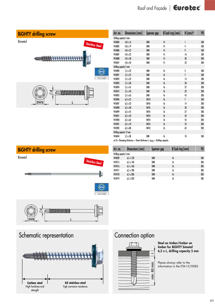 Eurotec catalogue fastening technology NEJ.: 2439 - Sida 415