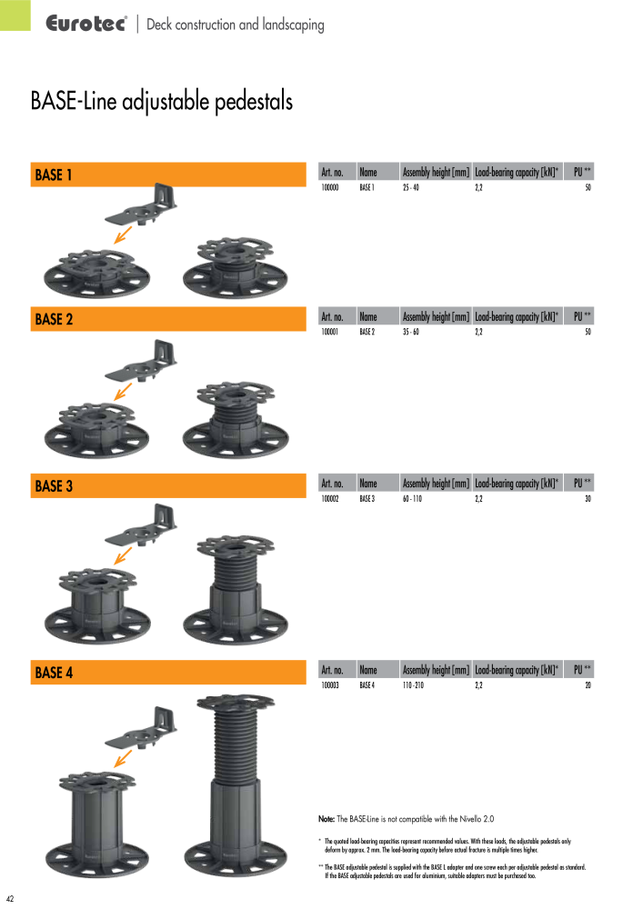 Eurotec catalogue fastening technology NEJ.: 2439 - Sida 42