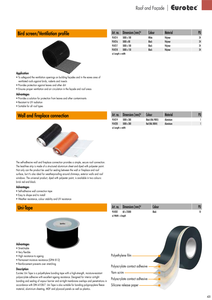 Eurotec catalogue fastening technology NR.: 2439 - Side 425