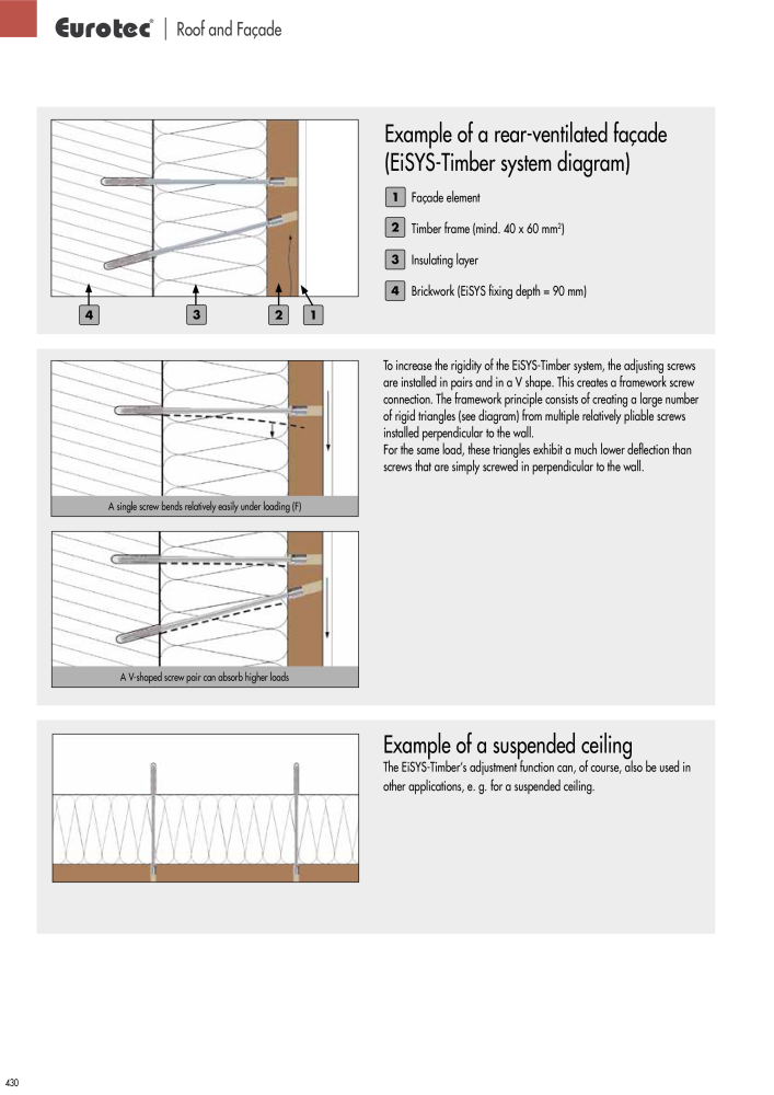 Eurotec catalogue fastening technology NR.: 2439 - Strona 430