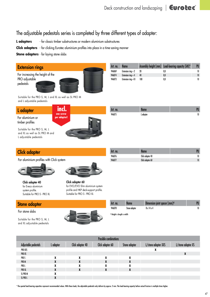 Eurotec catalogue fastening technology NR.: 2439 - Side 47