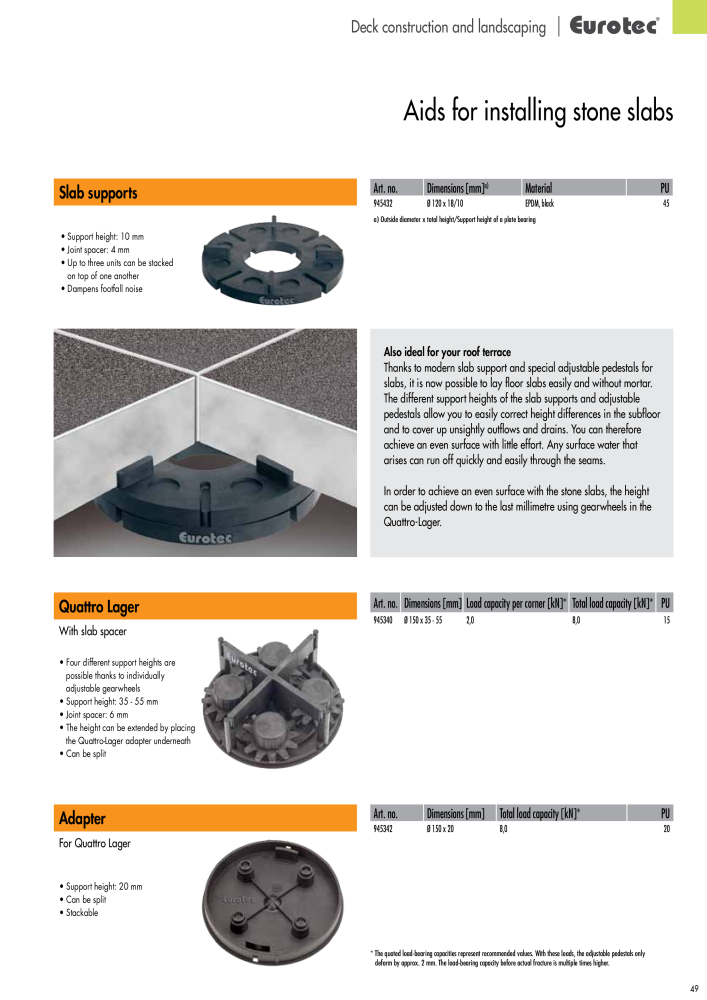 Eurotec catalogue fastening technology NEJ.: 2439 - Sida 49