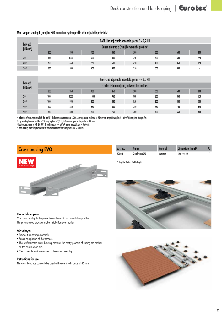 Eurotec catalogue fastening technology NR.: 2439 - Side 57