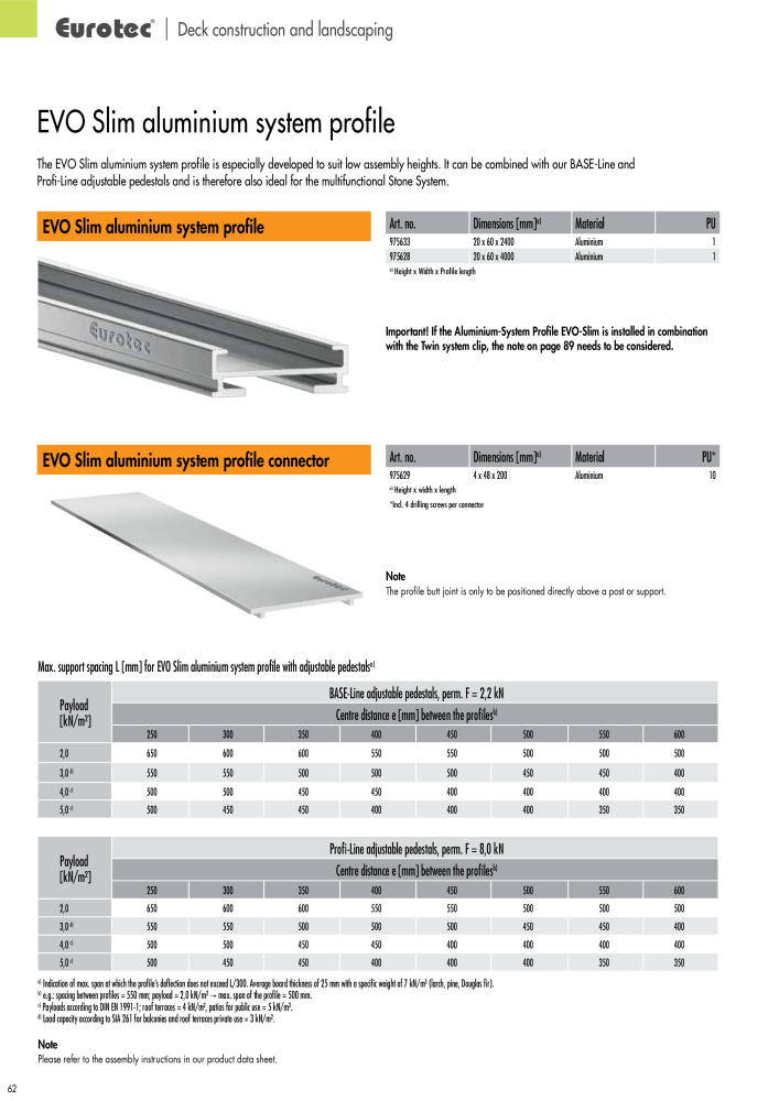 Eurotec catalogue fastening technology NR.: 2439 - Side 62