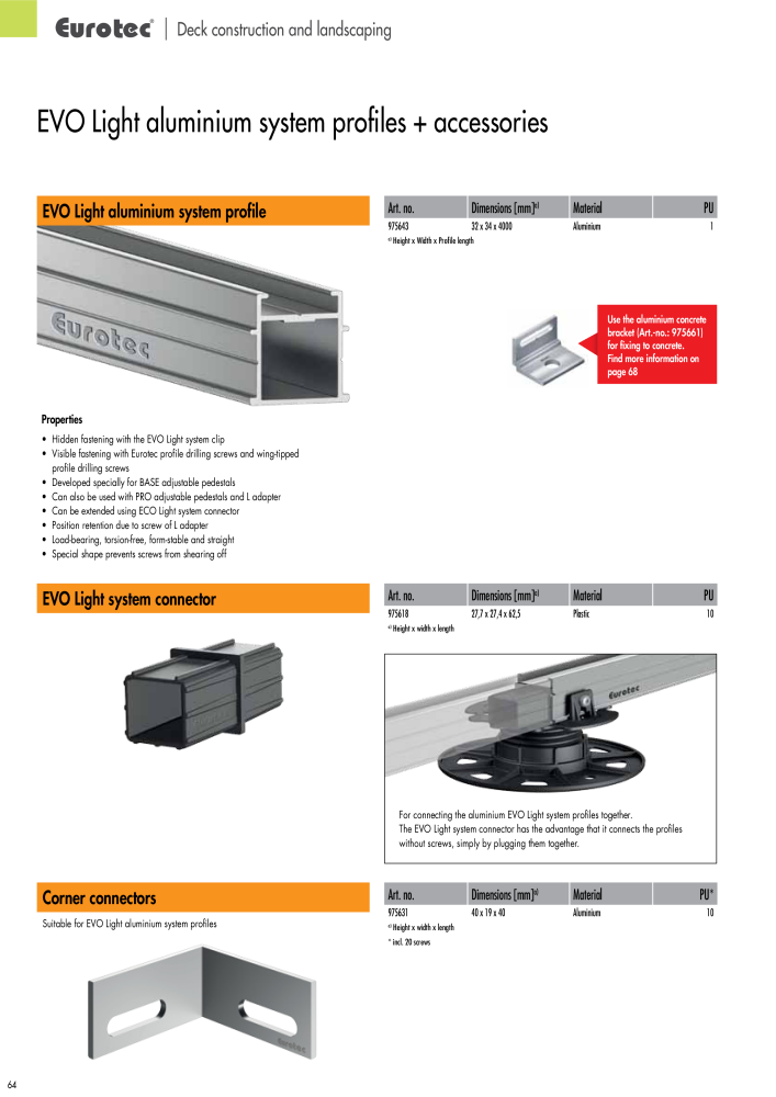 Eurotec catalogue fastening technology NEJ.: 2439 - Sida 64